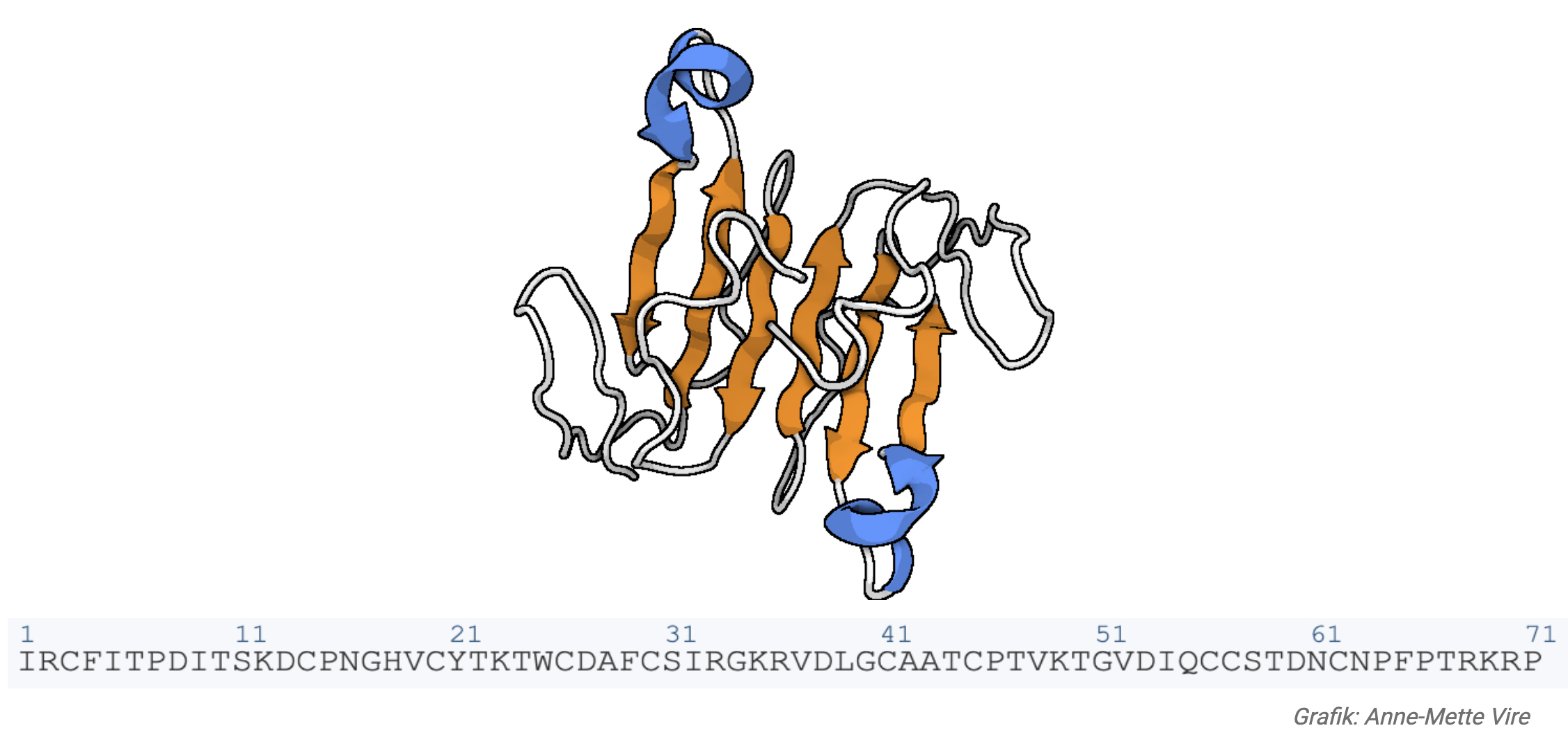 
                Grafik: Anne-Mette Vire
                