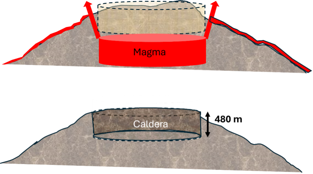Magma Caldera 480m