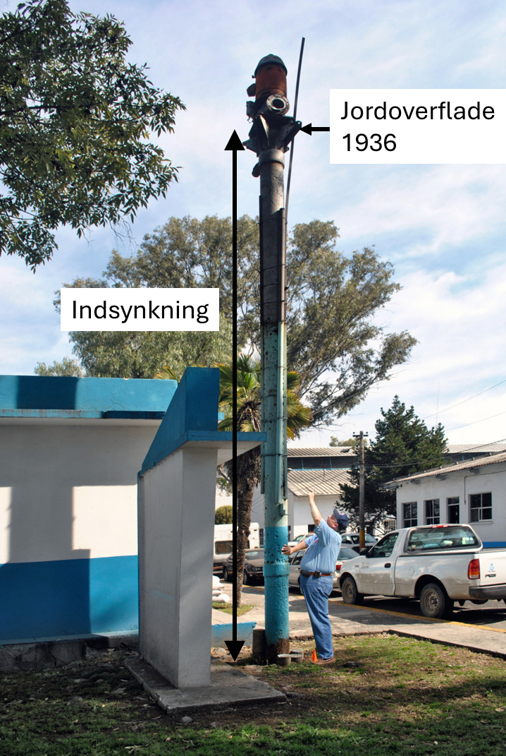 Jordoverflade 1936 Indsynkning