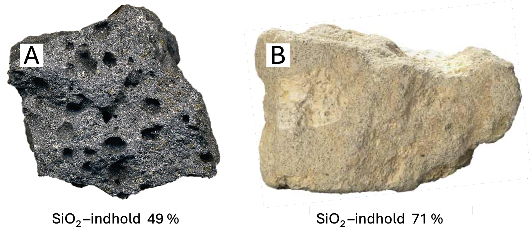 A SiO2-indhold 49% og B SiO2-indhold 71%