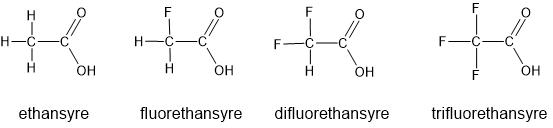 ethansyre, fluorethansyre, difluorethansyre og trifluorethansyre