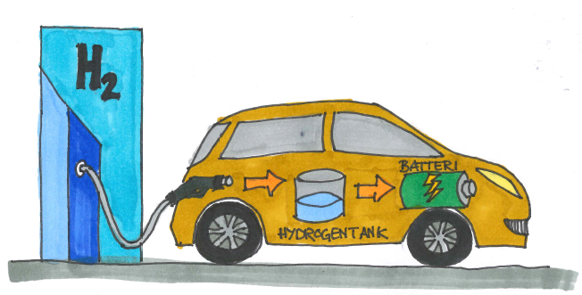 
                            H₂
                            BATTERI
                            HYDROGENTANK