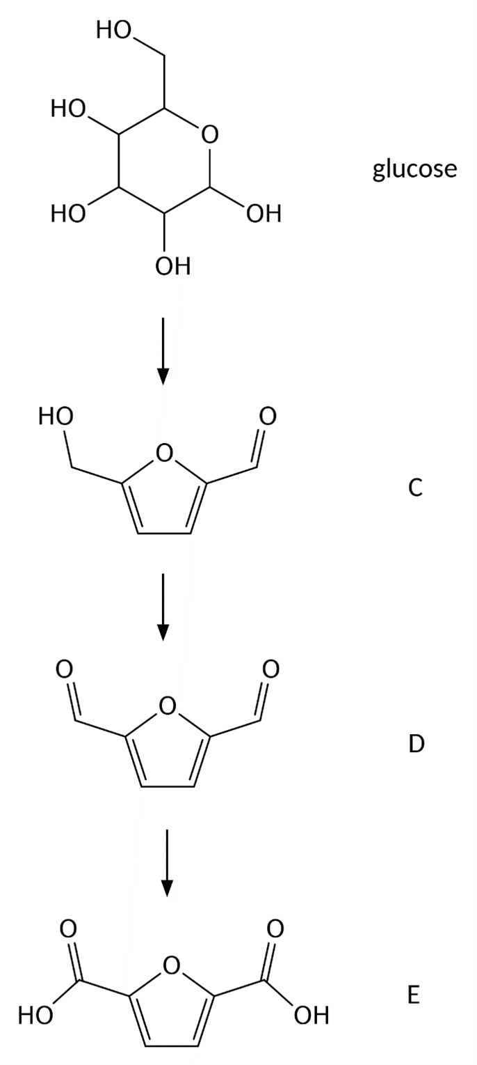 glucose