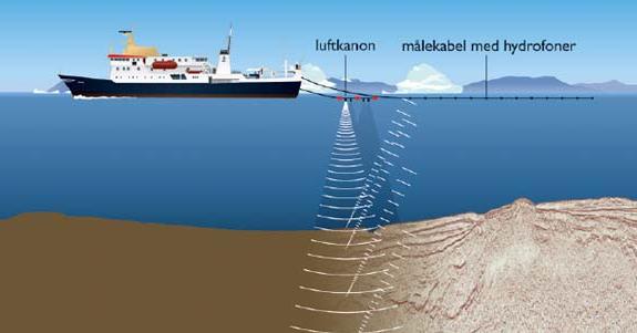 luftkanon, målekabel med hydrofoner