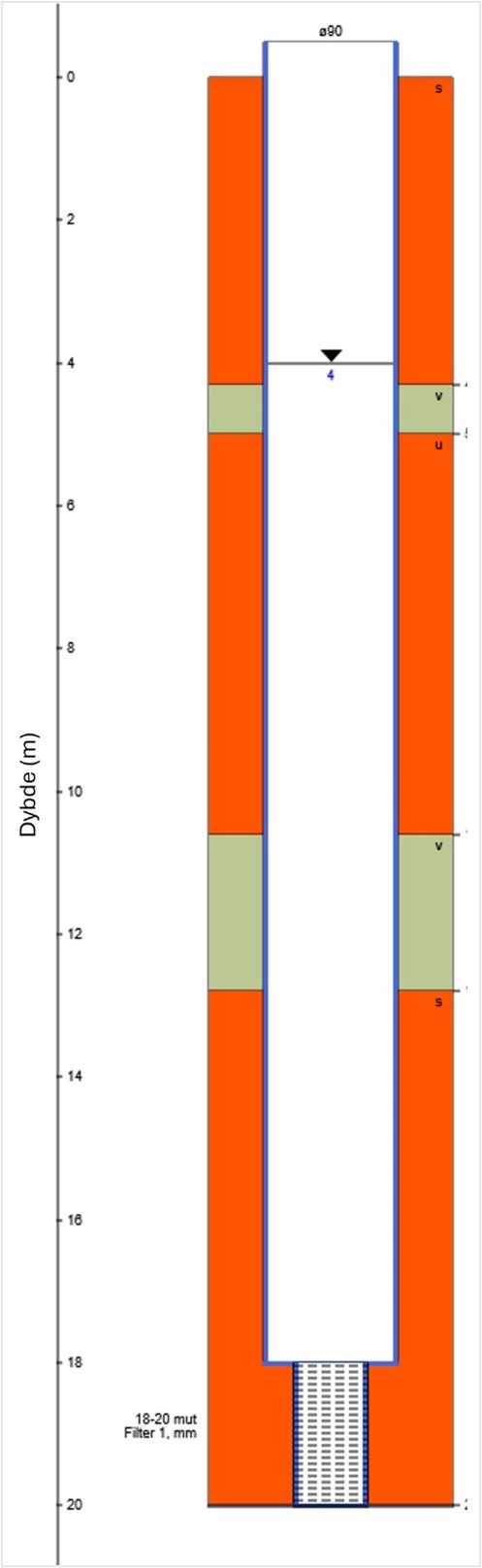 Dybde (m) 18-20 mut Filter 1, mm
